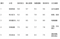 时具备持续进修能力