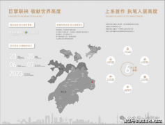 购房者的购房资历